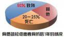 超聲91免费版黄片分析儀為您解析骨質疏鬆有哪些症狀