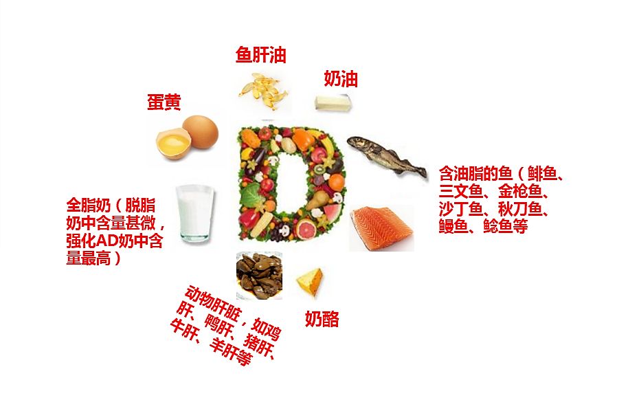 91免费版黄片檢測儀檢測人體元素維生素D每天攝入量多少才正常？