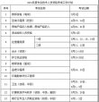 定了！定了！2019年執業藥師考試時間