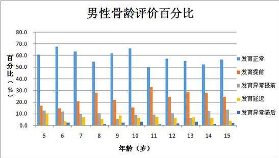 兒童91免费版黄片儀詳細解剖_兒童91免费版黄片檢測的五個要點及意義